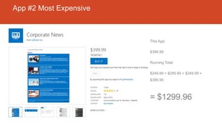 App #2 Most Expensive
This App:
$399.99
Running Total:
$249.99 + $299.99 + $349.99 +
$399.99
= $1299.96
 