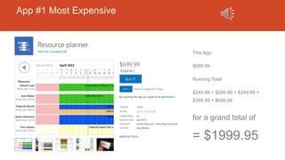 App #1 Most Expensive
This App:
$699.99
Running Total:
$249.99 + $299.99 + $349.99 +
$399.99 + $699.99
for a grand total of
= $1999.95
 