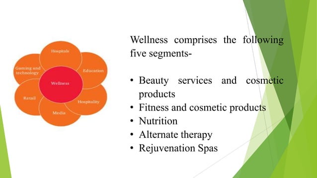 Spa Ppt