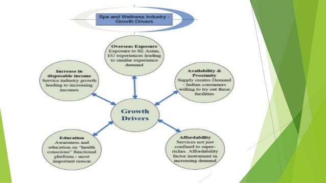 Spa Ppt