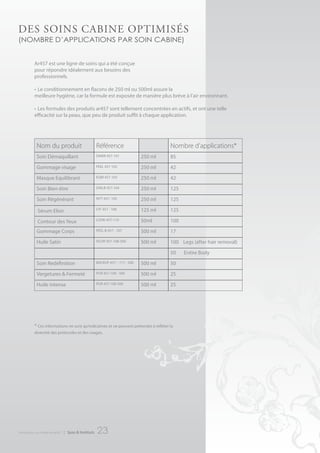 deS SoInS cAbIne oPtIMISéS
(nombre d’applications par soin cabine)


           Ar457 est une ligne de soins qui a été conçue
           pour répondre idéalement aux besoins des
           professionnels.

           •	 Le	conditionnement	en	flacons	de	250	ml	ou	500ml	assure	la	
           meilleure hygiène, car la formule est exposée de manière plus brève à l’air environnant.

           •	 Les	formules	des	produits	ar457	sont	tellement	concentrées	en	actifs,	et	ont	une	telle	
           efficacité sur la peau, que peu de produit suffit à chaque application.




            Nom du produit                            Référence                         Nombre d’applications*
            Soin Démaquillant                         DMKR 457-101             250 ml   85
            Gommage visage                            PEEL 457-102             250 ml   42
            Masque Equilibrant                        EQM 457-103              250 ml   42
            Soin Bien-être                            DWLB 457-104             250 ml   125
            Soin Régénérant                           NYT 457- 105             250 ml   125

             Sérum Elixir                             LYF 457 - 106            125 ml   125

             Contour des Yeux                         LOOK-457-110             50ml     100
            Gommage Corps                             PEEL-B 457 - 107         500 ml   17
            Huile Satin                               HCOR 457-108-500         500 ml   100 Legs (after hair removal)
                                                                                        50    Entire Body
            Soin Redéfinition                         BACKUP 457 – 111 - 500   500 ml   50
            Vergetures & Fermeté                      PUR 457-109 - 500        500 ml   25
            Huile intense                             PUR 457-109-500          500 ml   25




           * Ces informations ne sont qu’indicatives et ne peuvent prétendre à refléter la
           diversité des protocoles et des usages.




introduction au monde de ar457   | Spas & Instituts   23
 