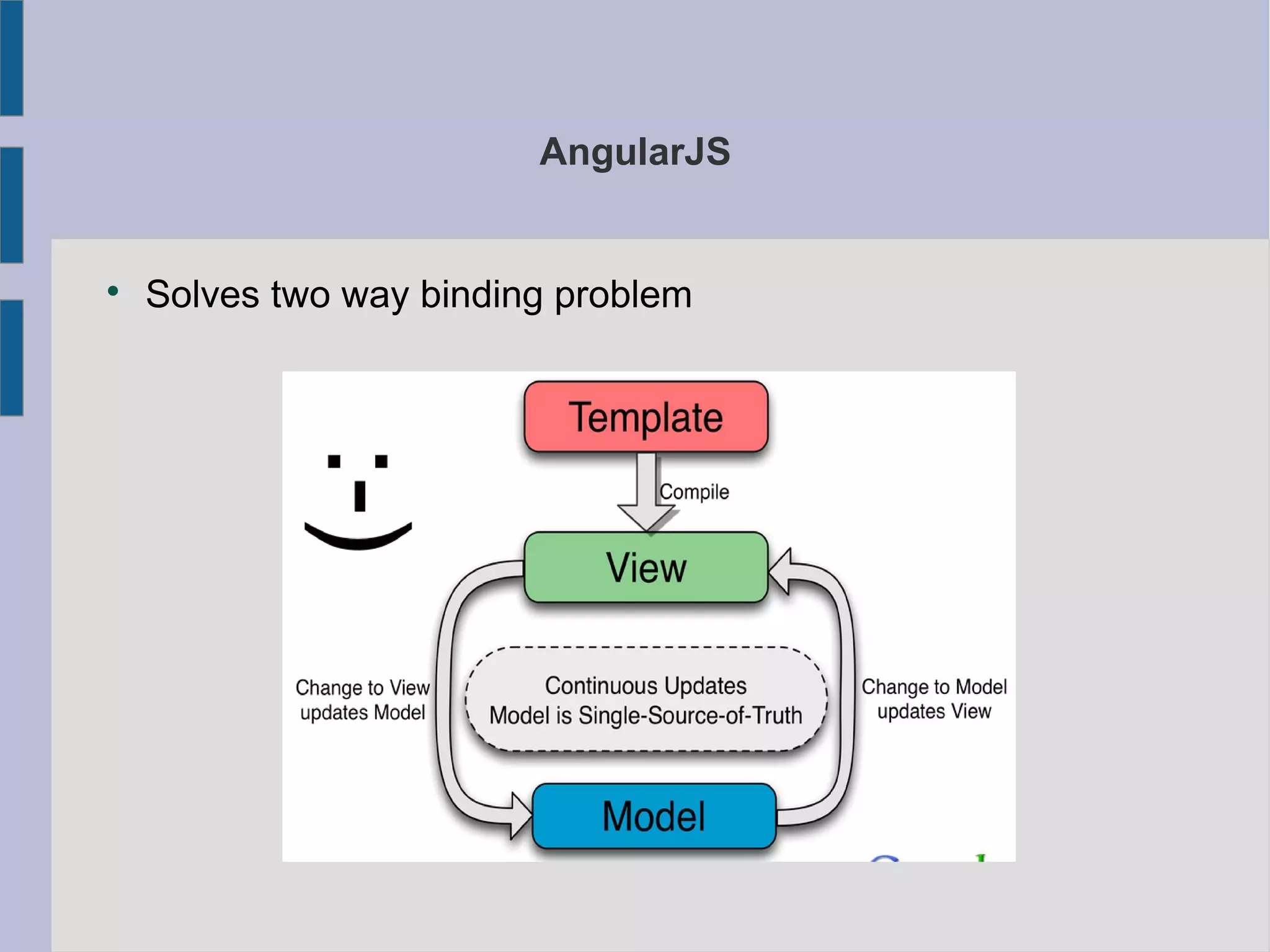 AngularJS

Solves two way binding problem
 