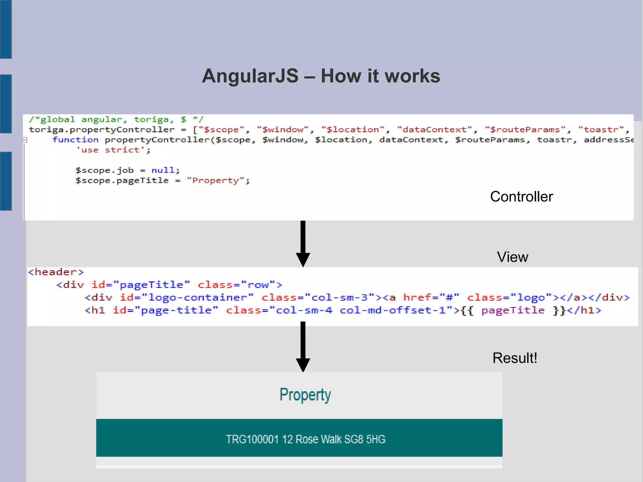 AngularJS – How it works
Controller
View
Result!
 