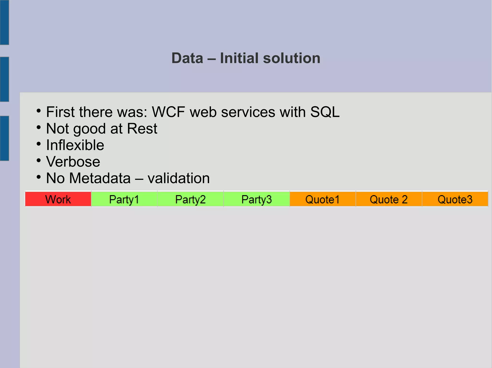 Data – Initial solution

First there was: WCF web services with SQL

Not good at Rest

Inflexible

Verbose

No Metadata – validation
 
