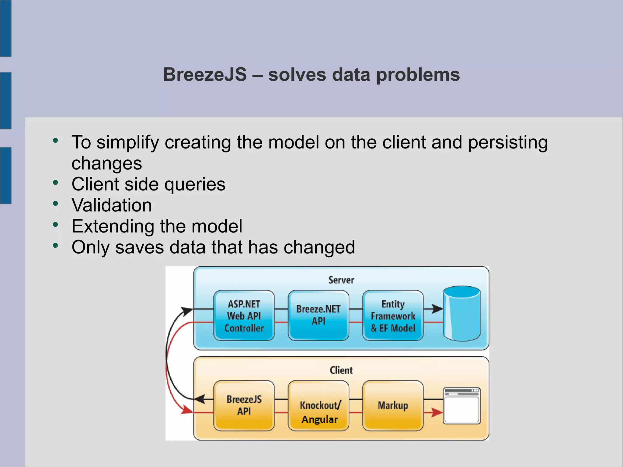 BreezeJS – solves data problems

To simplify creating the model on the client and persisting
changes

Client side queries

Validation

Extending the model

Only saves data that has changed
 