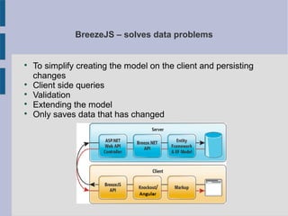 BreezeJS – solves data problems

To simplify creating the model on the client and persisting
changes

Client side queries

Validation

Extending the model

Only saves data that has changed
 