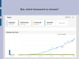 But, which framework to choose?
 