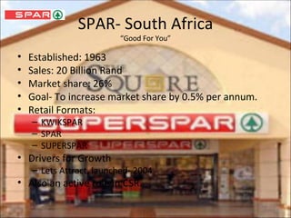 SPAR- South Africa “Good For You” Established: 1963 Sales: 20 Billion Rand Market share: 26% Goal- To increase market share by 0.5% per annum. Retail Formats: KWIKSPAR SPAR SUPERSPAR Drivers for Growth Lets Attract, launched- 2004 Also an active role in CSR. 