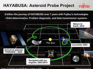 HAYABUSA:  Asteroid Probe Project  Photos of ITOKAWA and HAYABUSA by courtesy of JAXA Copyright 2010 FUJITSU LIMITED 6 billion Km journey of HAYABUSA over 7 years with Fujitsu’s technologies - Orbit determination, Problem diagnostic, and Data transmission systems - Arrived at asteroid  “ ITOKAWA”, 2005 Launched, 2003 The Sun Photos of ITOKAWA and HAYABUSA by courtesy of JAXA Copyright 2010 FUJITSU LIMITED Navigated with ion engines, 2003-2010 Return to  Earth, 2010 