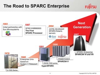 The Road to SPARC Enterprise  Next Generation U-1000 Series 1978 I nitial partnership with  Sun Microsystems 1983 Jointly developed SPARC/Solaris servers 2004 DS/90 7000 series hyperSPARC  1991 Enterprise Unix based-on System V Release4 1988 1987 SF9010/MB86900 　 The First  SPARC Processor PRIMEPOWER SPARC64 V  1998 SPARC Enterprise  2007 SPARC64 VI and VII 