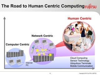 The Road to Human Centric Computing  Cloud Computing Sensor Technology Ubiquitous Terminals Mobile Communication Computer Centric Internet PC Human Centric Network Centric 