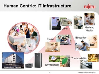 Human Centric: IT Infrastructure Green Data Center Medical, Health Home Transportation Environment Urban Education 