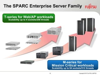 The SPARC Enterprise Server Family M-series for  Mission Critical workloads Scalability up to 64 sockets/512 threads T-series for Web/AP workloads Scalability up to 4 sockets/256 threads 