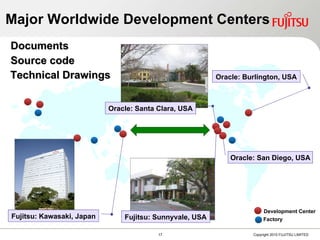 Major Worldwide Development Centers Documents Source code Technical Drawings Development Center Oracle: Santa Clara, USA Factory Fujitsu: Sunnyvale, USA Oracle: Burlington, USA Oracle: San Diego, USA Fujitsu: Kawasaki, Japan 