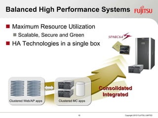 Balanced H igh Performance Systems Maximum Resource Utilization Scalable, Secure and Green HA Technologies in a single box Consolidated Integrated Clustered Web/AP apps Clustered MC apps 
