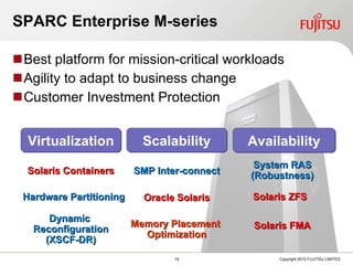 Best platform for mission-critical workloads Agility to adapt to business change Customer Investment Protection SPARC  Enterprise M-series Virtualization Scalability Availability SMP Inter-connect System RAS (Robustness) Solaris Containers Hardware Partitioning Oracle Solaris Solaris ZFS Dynamic  Reconfiguration (XSCF-DR) Solaris FMA Memory Placement  Optimization 