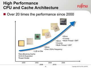 High Performance  CPU and Cache Architecture Over 20 times the performance since 2000 2000 　　　　　　 2002 　　　　　　 2004 　　　　　　 2006 　　　　　　 2008 　　　　　　 2010  65nm 4-cores Multi-Thread / SMT 90nm 2-cores Multi-Thread / VMT L2$ on Die Non-Blocking Cache O-O-O Execution Super-Scalar 90nm Over 2GHz frequency 