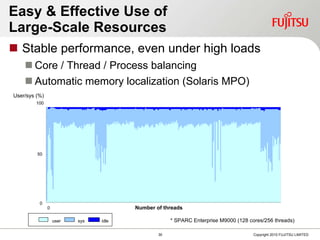 Stable performance, even under high loads  Core / Thread / Process balancing Automatic memory localization (Solaris MPO) Easy &  Effective Use of  Large-Scale Resources  Number of threads 0 0 50 User/sys (%) 100 * SPARC Enterprise M9000 (128 cores/256 threads) sys user idle 