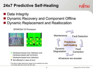 24x7 Predictive Self-Healing Data Integrity  Dynamic Recovery and   Component  Offline Dynamic Replacement and Reallocation SPARC64 VII Processor All behavior are recorded * This figure roughly depicts the ranges of error detection but does not exactly depict the actual chip floor plan. Maintenance Fault Correction Dynamic Degradation Fault Detection  Predictive self-healing Hardware-based error detection Not affected in case of error Hardware-based error detection and  hardware-based self correction 