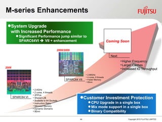 M-series Enhancements M-series Enhancements System Upgrade  with Increased Performance Significant Performance jump similar to SPARC64VI    VII + enhancement  Customer Investment Protection CPU Upgrade in a single box Mix mode support in a single box Binary Compatibility Next Higher Frequency Larger Caches Increased IO Throughput Coming Soon SPARC64 VII 2.88GHz 4 cores, 8 threads Faster Memory 65nm 2008/2009 SPARC64 VI 2006 2.4GHz 2 cores, 4 threads 2FPUs Shared L2$ Scalable to 64 Sockets Instruction Retry Mirrored Memory Dynamic Domains 90nm 