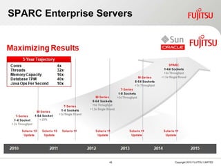 SPARC Enterprise Servers 