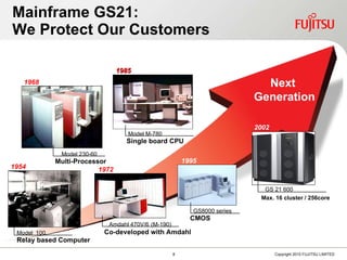 Mainframe GS21:  We Protect Our Customers Next Generation 　  Model 230-60   Multi-Processor 1968 Amdahl 470V/6   (M-190) Co-developed with  Amdahl 1972 Model  100 Relay based Computer 1954 GS8000 series  CMOS 1995 GS 21 600   Max. 16 cluster / 256core 2002 Model M-780   Single board CPU 1985 
