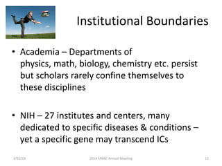 Institutional Boundaries
• Academia – Departments of
physics, math, biology, chemistry etc. persist
but scholars rarely confine themselves to
these disciplines
• NIH – 27 institutes and centers, many
dedicated to specific diseases & conditions –
yet a specific gene may transcend ICs
3/01/14

2014 SPARC Annual Meeting

12

 