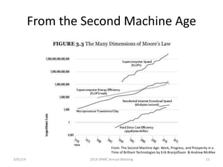 From the Second Machine Age

From: The Second Machine Age: Work, Progress, and Prosperity in a
Time of Brilliant Technologies by Erik Brynjolfsson & Andrew McAfee
3/01/14

2014 SPARC Annual Meeting

15

 