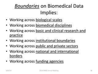 Boundaries on Biomedical Data
Implies:
• Working across biological scales
• Working across biomedical disciplines
• Working across basic and clinical research and
practice
• Working across institutional boundaries
• Working across public and private sectors
• Working across national and international
borders
• Working across funding agencies
3/01/14

2014 SPARC Annual Meeting

38

 