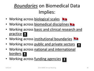 Boundaries on Biomedical Data
Implies:
• Working across biological scales
• Working across biomedical disciplines
• Working across basic and clinical research and
practice
• Working across institutional boundaries
• Working across public and private sectors
• Working across national and international
borders
• Working across funding agencies
3/01/14

2014 SPARC Annual Meeting

39

 