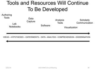 Tools and Resources Will Continue
To Be Developed
Authoring
Tools
Lab
Notebooks

Data
Capture

Analysis
Tools
Software

Scholarly
Communication
Visualization

IDEAS – HYPOTHESES – EXPERIMENTS – DATA - ANALYSIS - COMPREHENSION - DISSEMINATION

3/01/14

2014 SPARC Annual Meeting

48

 