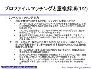 プロファイルマッチングと重複解消(1/2)
• 2レベルのマッチング能力
 1.       自分で登録手続きするときの、プロファイル申告ステップ
      •    ユーザーは、新しく作成するプロファイルにマッチする可能性のある、デポ
           ジットされたプロファイルのリストを提示され、これらプロファイルの受入ま
           たは却下する
      •    このような自己名寄せには、フィールドベースのマッチングよりは、あまり
           精緻でなく、“ゆるい”マッチングが必要である
      •    条件付きで受け入れ（デポジットされたプロファイルを修正して受入）たり、
           プロファイル申告をプライベートとしておくオプションをつけられるようにす
           る意見があった
 2.       同一人を示す、異なるIDシステムにおけるデポジットされたレコード
          をつなげる働きをする、単一IDを作成するとき（ORCIDの主目的と
          指摘する声あり）
      •    同一人に対して、重複したORCIDプロファイル（すなわち、重複したID）を
           作成することを可能な限り避ける
      •    コアシステムが名前の衝突検知や回避のメカニズムを持たない限り、重複
           は必ず起こりうる（すでに登録した人を、もう一度登録するなど）
      •    重複した第一プロファイルがあることがあとで判明したとき、それらを結合
           できる必要がある（誤って結合したプロファイルを分離することも多少必
           要）                                   29
                                   http://www.nii.ac.jp/cscenter/
 