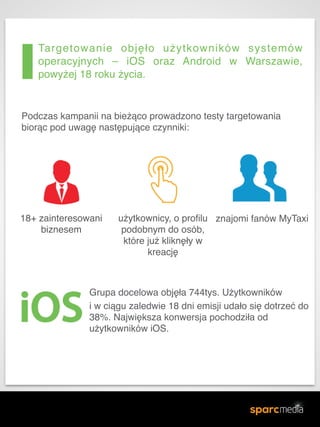 Podczas kampanii na bieżąco prowadzono testy targetowania
biorąc pod uwagę następujące czynniki:
Targetowanie objęło użytkowników systemów
operacyjnych – iOS oraz Android w Warszawie,
powyżej 18 roku życia.
18+ zainteresowani
biznesem
znajomi fanów MyTaxiużytkownicy, o profilu
podobnym do osób,
które już kliknęły w
kreację
Grupa docelowa objęła 744tys. Użytkowników &
i w ciągu zaledwie 18 dni emisji udało się dotrzeć do
38%. Największa konwersja pochodziła od
użytkowników iOS.
 