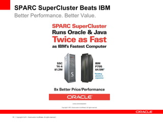 10 Copyright © 2011, Oracle and/or its affiliates. All rights reserved.
SPARC SuperCluster Beats IBM
Better Performance. Better Value.
 