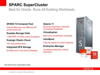 13 Copyright © 2011, Oracle and/or its affiliates. All rights reserved.
SPARC SuperCluster
Best for Oracle. Runs All Existing Workloads.
SPARC T4 Compute Pool
9 World Records over IBM and HP
across every tier
Exadata Storage Cells
1.2M IOPS, 32 GB/s query throughput
Exalogic Elastic Cloud
10x Java performance
Integrated ZFS Storage
2x faster and ½ the price of NetApp
Solaris 11
Cloud provisioning in seconds
Unmatched Scalability
Virtualization
Near zero virtualization overhead
InfiniBand
5-8x the speed of current networks
Enterprise Manager
Increase productivity, reduce
downtime
See performance substantiation slides
 
