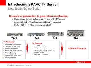 14 Copyright © 2011, Oracle and/or its affiliates. All rights reserved.
T4-2 T4-4T4-1
9 World Records
Introducing SPARC T4 Server
New Brain. Same Body.
T4-1B T4-2 T4-4T4-1
Unheard of generation to generation acceleration
– Up to 5x per thread performance compared to T3 servers
– Starts at $16K – Virtualization and Security included!
– Up to $160K – 1 TB of memory included!
T4 Processor
• 3.0 GHz with OOO execution
• Dedicated L2 128KB cache
• Shared L3 4MB cache
• 8 Cores with Private L2 Cache
• Dynamic Threading
• Enhanced Built-in Encryption
• Built-in Virtualization
T4 Systems
• Up to 1 TB of memory
• Built-in, no-cost virtualization
• High-bandwidth and high-capacity I/O
• Integrated 10 GbE
• Solaris binary compatibility
 