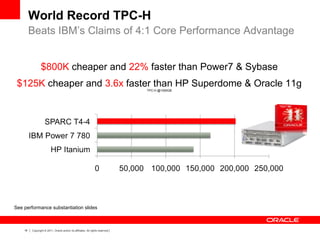 16 Copyright © 2011, Oracle and/or its affiliates. All rights reserved.
World Record TPC-H
Beats IBM’s Claims of 4:1 Core Performance Advantage
$800K cheaper and 22% faster than Power7 & Sybase
$125K cheaper and 3.6x faster than HP Superdome & Oracle 11g
TPC-H @1000GB
See performance substantiation slides
 