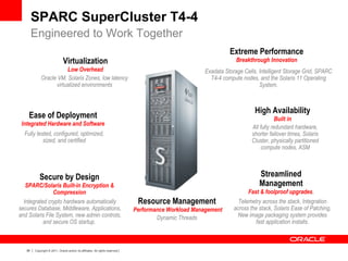 39 Copyright © 2011, Oracle and/or its affiliates. All rights reserved.
Extreme Performance
Breakthrough Innovation
Secure by Design
SPARC/Solaris Built-in Encryption &
Compression
Oracle VM, Solaris Zones, low latency
virtualized environments
All fully redundant hardware,
shorter failover times, Solaris
Cluster, physically partitioned
compute nodes, ASM
Streamlined
Management
Fast & foolproof upgrades.
High Availability
Built in
Fully tested, configured, optimized,
sized, and certified
Exadata Storage Cells, Intelligent Storage Grid, SPARC
T4-4 compute nodes, and the Solaris 11 Operating
System.
Telemetry across the stack, Integration
across the stack, Solaris Ease of Patching,
New image packaging system provides
fast application installs.
Virtualization
Low Overhead
Ease of Deployment
Integrated Hardware and Software
Integrated crypto hardware automatically
secures Database, Middleware, Applications,
and Solaris File System, new admin controls,
and secure OS startup.
Dynamic Threads
Resource Management
Performance Workload Management
SPARC SuperCluster T4-4
Engineered to Work Together
 