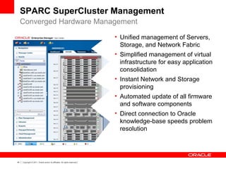 44 Copyright © 2011, Oracle and/or its affiliates. All rights reserved.
SPARC SuperCluster Management
Converged Hardware Management
• Unified management of Servers,
Storage, and Network Fabric
• Simplified management of virtual
infrastructure for easy application
consolidation
• Instant Network and Storage
provisioning
• Automated update of all firmware
and software components
• Direct connection to Oracle
knowledge-base speeds problem
resolution
 
