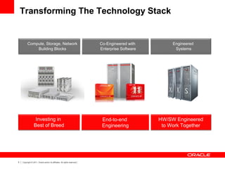 5 Copyright © 2011, Oracle and/or its affiliates. All rights reserved.
Transforming The Technology Stack
Investing in
Best of Breed
End-to-end
Engineering
Co-Engineered with
Enterprise Software
Engineered
Systems
HW/SW Engineered
to Work Together
Compute, Storage, Network
Building Blocks
 