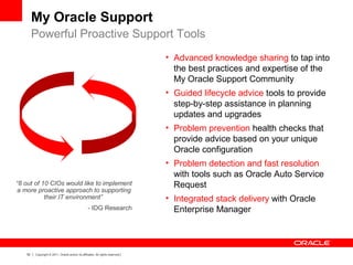 52 Copyright © 2011, Oracle and/or its affiliates. All rights reserved.
“8 out of 10 CIOs would like to implement
a more proactive approach to supporting
their IT environment”
- IDG Research
My Oracle Support
Powerful Proactive Support Tools
• Advanced knowledge sharing to tap into
the best practices and expertise of the
My Oracle Support Community
• Guided lifecycle advice tools to provide
step-by-step assistance in planning
updates and upgrades
• Problem prevention health checks that
provide advice based on your unique
Oracle configuration
• Problem detection and fast resolution
with tools such as Oracle Auto Service
Request
• Integrated stack delivery with Oracle
Enterprise Manager
 