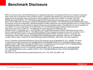 65 Copyright © 2011, Oracle and/or its affiliates. All rights reserved.
Benchmark Disclosure
SPEC and the benchmark name SPECjEnterprise are registered trademarks of the Standard Performance Evaluation Corporation.
Other names may be trademarks of their respective owners. Competitive data obtained from http://www.spec.org as of the date
located next to the respective claim and this report. See the Website for latest results. SPARC T4-4 cluster: 40,104.86
SPECjEnterprise2010 EjOPS; 1,671 SPECjEnterprise2010 EjOPS performance per processor across the configuration. IBM
Power 780 and IBM Power 750 Express: 16,646.34 SPECjEnterprise2010 EjOPS; 1,387 SPECjEnterprise2010 EjOPS performance
per processor across the configuration. SPECjEnterprise2010 models contemporary Java-based applications that run on large Java EE
(Java Enterprise Edition) servers, backed by network infrastructure and database servers. The Application tier cost of acquisition for
four SPARC T4-4 servers with Solaris 10 is $ $467,856 or $11.67/SPECjEnterprise2010 EjOPS. Oracle pricing from
https://shop.oracle.com/ on 9/26/1011. The Application tier cost of acquisition for IBM Power 780
(3.86GHz Power7, 512GB RAM, AIX 7.1) is $1,297,956 or $77.97/SPECjEnterprise2010 EjOPS. IBM system pricing is from
http://tpc.org/results/FDR/TPCH/TPC-H_1TB_IBM780_Sybase-FDR.pdf, adjusted to license 64 cores (w/o TurboCore). AIX 7.1
pricing is from http://www-304.ibm.com/easyaccess3/fileserve?contentid=214347. $77.97/$11.67=6.7x. Oracle app. tier
configuration occupies 20RU of space, 40,104.86/20=2005 SPECjEnterprise2010 EjOPS/RU. IBM app. tier configuration
occupies 16RU of space, 16,646.34/16=1040 SPECjEnterprise2010 EjOPS/RU. 2007/1040=1.92x round nearest 2x.
Source: Transaction Processing Performance Council (TPC) www.tpc.org as of September 24, 2011. SPARC T4-4 server
(4 sockets/32 cores/256 threads) 201,487 QphH@1000GB, $4.60/QphH@1000GB, 50,371 QphH@1000GB/per socket,
available 10/30/11. IBM Power 780 Model 9179-MHB server (8 sockets/32 cores/128 threads) 164,747.2 QphH@1000GB,
$6.85 /QphH@1000GB, 20,593 QphH@1000GB per socket, available 3/31/11.
HP Integrity Superdome 2 server (16 sockets/64 cores/64 threads) 140,181 QphH@1000GB, $12.15/QphH@1000GB,
8,761 QphH@1000GB per socket, available 10/20/10. 50,371 QphH@1000GB per socket / 20,593 QphH@1000GB
per socket = 2.44
http://www.tpc.org/results/individual_results/Oracle/Oracle_T4-4_1TB_TPCH_ES_092611.pdf
 