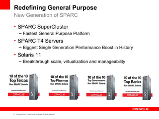 7 Copyright © 2011, Oracle and/or its affiliates. All rights reserved.
Redefining General Purpose
New Generation of SPARC
• SPARC SuperCluster
– Fastest General Purpose Platform
• SPARC T4 Servers
– Biggest Single Generation Performance Boost in History
• Solaris 11
– Breakthrough scale, virtualization and manageability
 