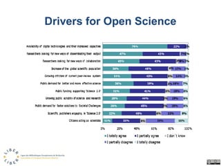 The Open Science Agenda in Europe: Policy convergence & diversity of approaches