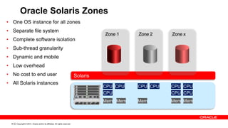 Copyright © 2014, Oracle and/or its affiliates. All rights reserved.35
Oracle Solaris Zones
• One OS instance for all zones
• Separate file system
• Complete software isolation
• Sub-thread granularity
• Dynamic and mobile
• Low overhead
• No cost to end user
• All Solaris instances
Solaris
Zone 1 Zone 2 Zone x
CPU
CPU
CPU CPU CPU CPU CPU
CPU CPU
Mem Mem Mem Mem Mem
 