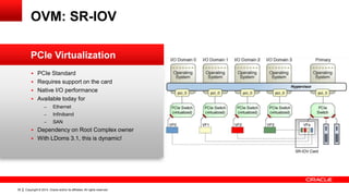 Copyright © 2014, Oracle and/or its affiliates. All rights reserved.39
 PCIe Standard
 Requires support on the card
 Native I/O performance
 Available today for
– Ethernet
– Infiniband
– SAN
 Dependency on Root Complex owner
 With LDoms 3.1, this is dynamic!
PCIe Virtualization
OVM: SR-IOV
 