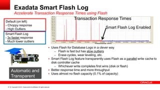 Copyright © 2014, Oracle and/or its affiliates. All rights reserved.61
Exadata Smart Flash Log
Accelerate Transaction Response Times using Flash
 Uses Flash for Database Logs in a clever way
– Flash is fast but has slow outliers
– Erase cycles, wear leveling, etc.
 Smart Flash Log feature transparently uses Flash as a parallel write cache to
disk controller cache
– Whichever write completes first wins (disk or flash)
 Better response time and more throughput
 Uses almost no flash capacity (0.1% of capacity)
Default (on left)
- Choppy response
- High Outliers
Smart Flash Log
- 3x faster response
- Much lower outliers
Transaction Response Times
Smart Flash Log Enabled
Automatic and
Transparent
 