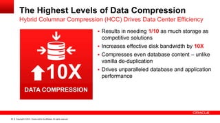 Copyright © 2014, Oracle and/or its affiliates. All rights reserved.62
The Highest Levels of Data Compression
 Results in needing 1/10 as much storage as
competitive solutions
 Increases effective disk bandwidth by 10X
 Compresses even database content – unlike
vanilla de-duplication
 Drives unparalleled database and application
performance
Hybrid Columnar Compression (HCC) Drives Data Center Efficiency
DATA COMPRESSION
10X
DATA COMPRESSION
 