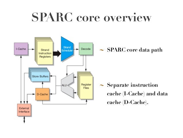 SPARC T1 MMU Architecture