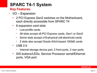 © 2011 Oracle Corporation Page 15
SPARC T4-1 System
Key Features
• I/O – Expansion
• 2 PCI Express Gen2 switches on the Motherboard,
each directly accessible from SPARC T4
• 6 expansion card slots
• Low-profile cards
• All slots accept x8 PCI Express cards, Gen1 or Gen2
• Some slots accept x16-physical (x8-electrical) cards
• 2 slots also accept Oracle XAUI-based 10GbE cards
• USB 2.0
• Internal storage device port, 2 front ports, 2 rear ports
• SIS buttons/LEDs, Service Processor serial/Ethernet
ports, VGA port
 